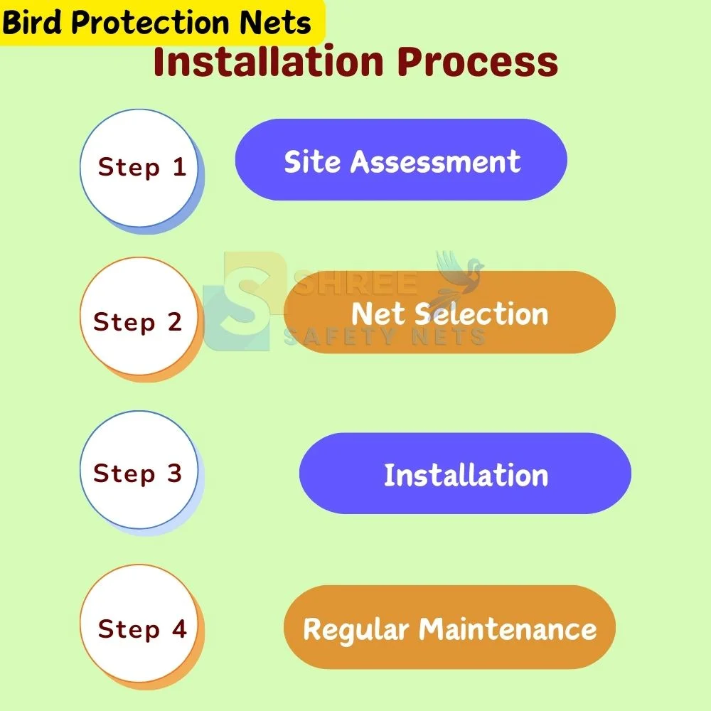 Bird Protection Nets in Chennai