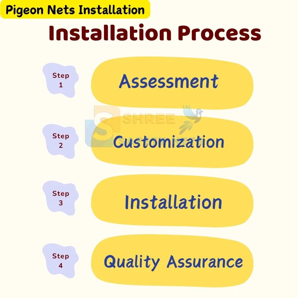 Pigeon Net Installation Process