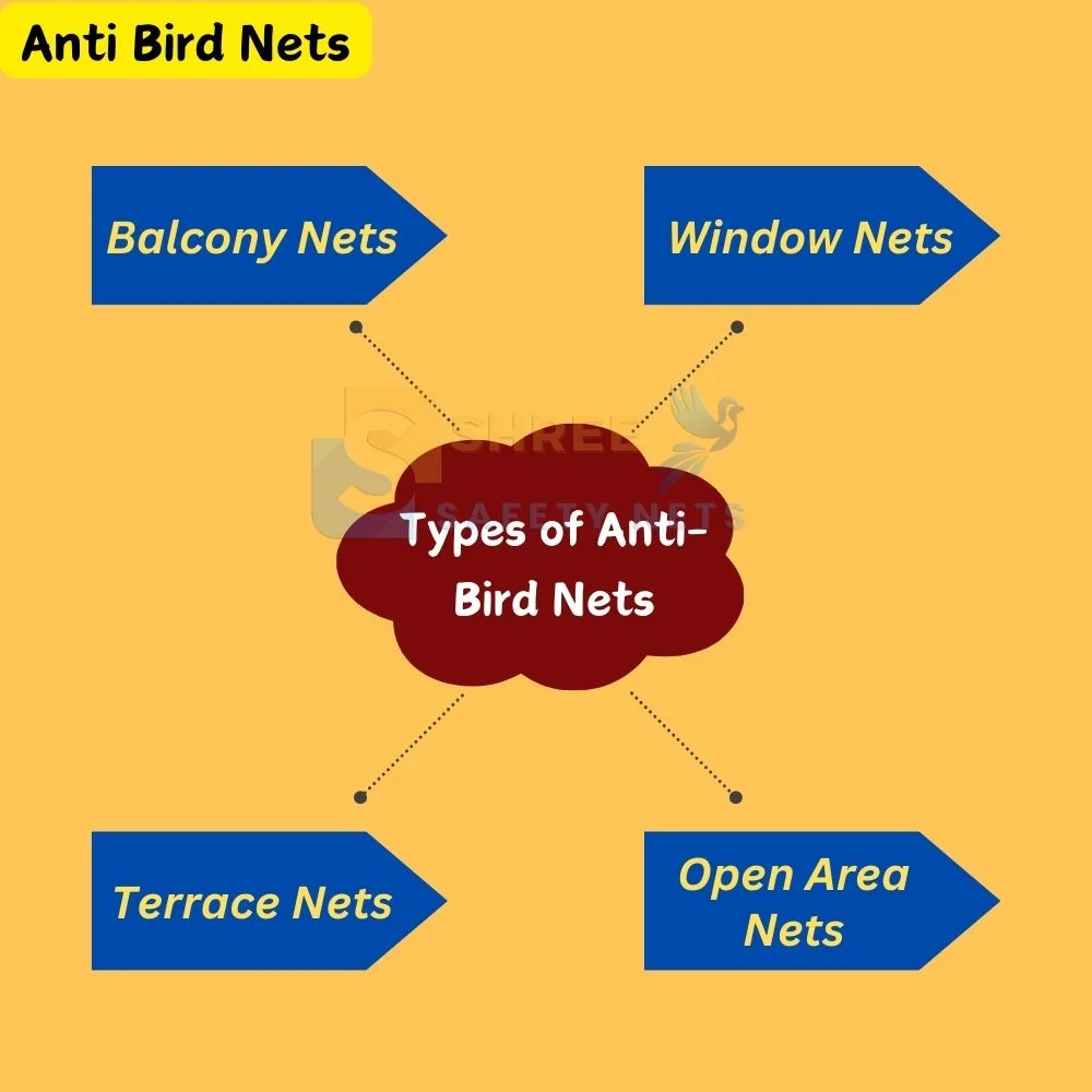 Types of Anti Bird Nets