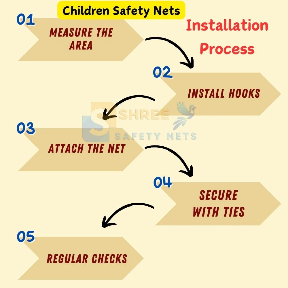 children safety nets installation process