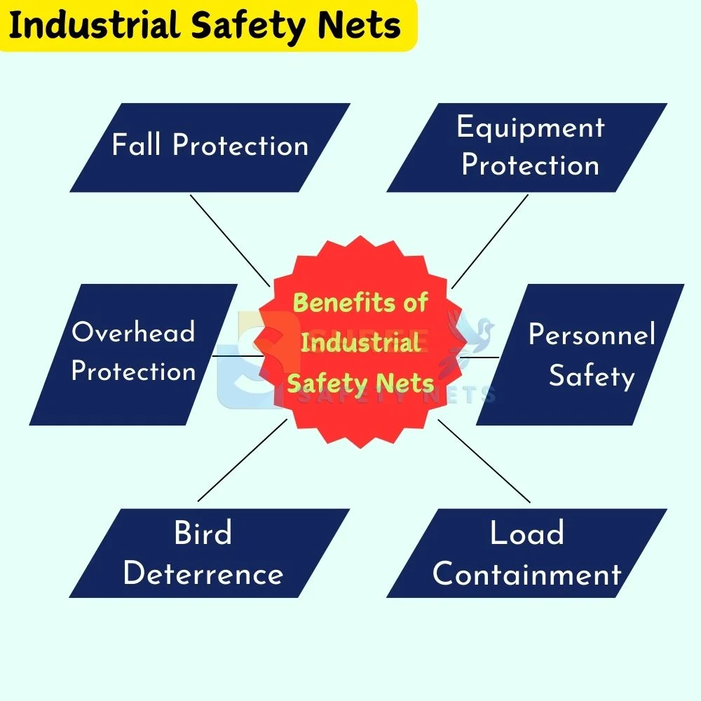Industrial Safety Nets