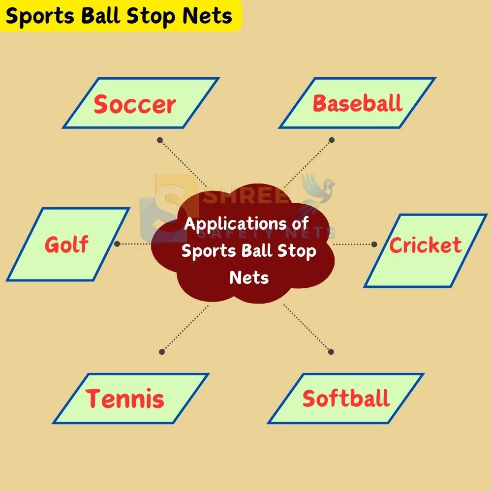 sports ball stop nets